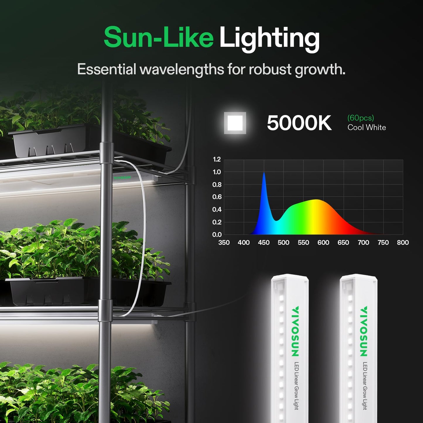 VIVOSUN Hydroponics Growing System 108 Plant Sites and T5 Linear Grow Lights, 5000K Full Spectrum LED Grow Lights for Indoor Plants, SGS Compatible, 15W/Bar, 2ft, 4-Pack