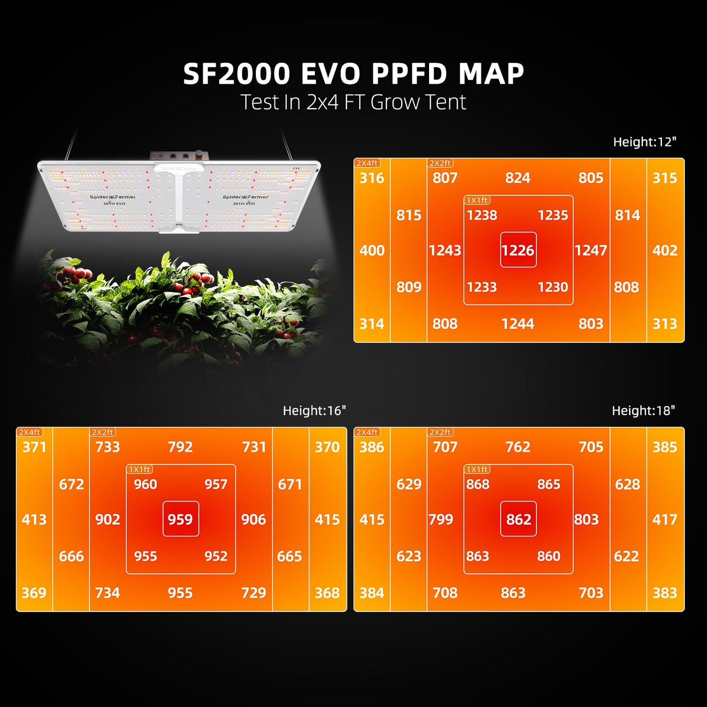 Spider Farmer Cost-Effective 9-in-1 Plant Tools Kit and SF2000, Samsung LM301H EVO LED Grow Light, Full Spectrum
