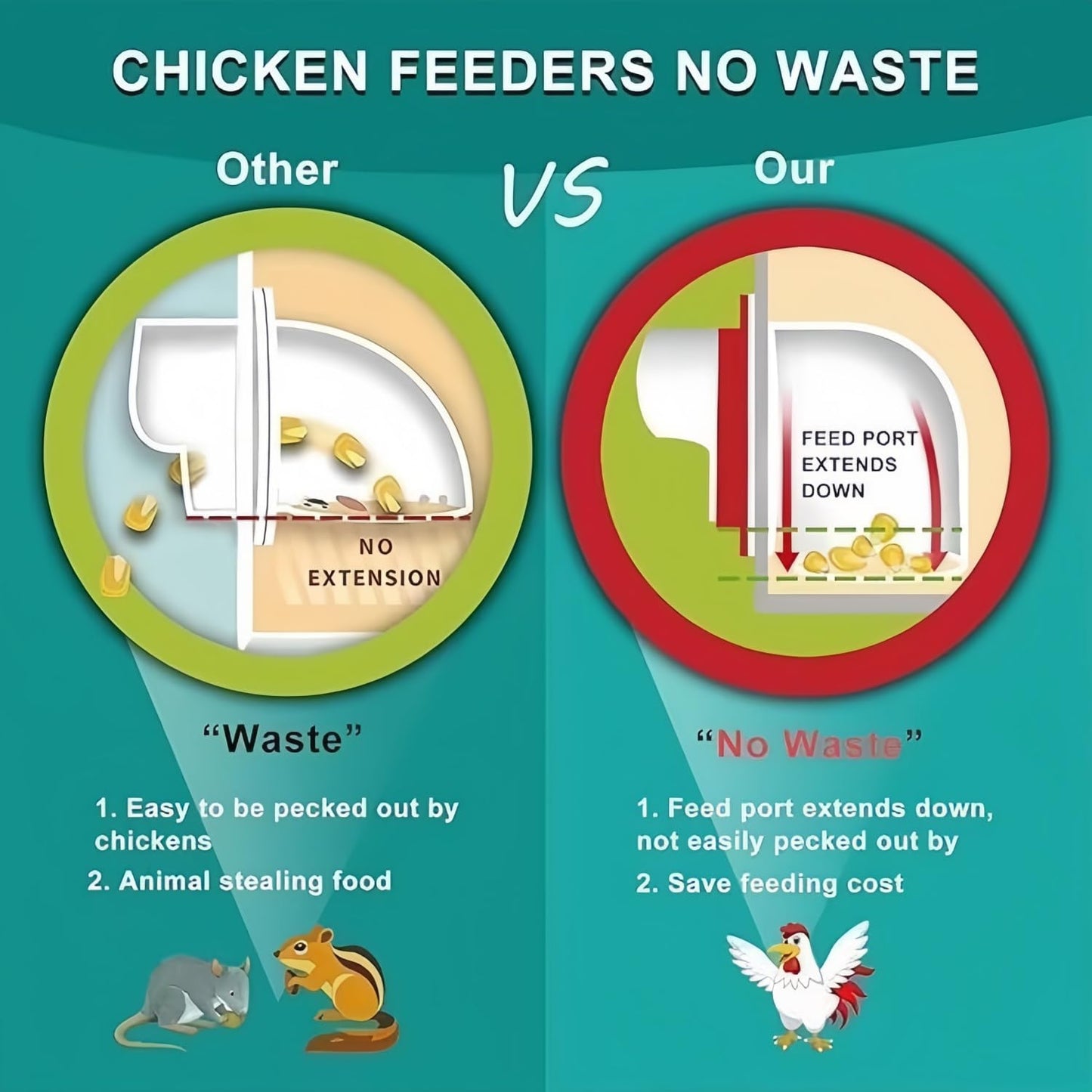DIY No Waste Automatic Poultry Chicken Feeder Port 10 Ports 1 Hole Saw with Covers Feed Kit,Rain Proof Chicken/Plastic Poultry Feeder Kit for Buckets Barrels Bins Troughs