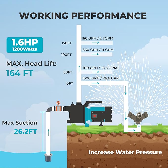 1.6HP Shallow Well Garden Pump, Water Transfer Pump, Home Lawn Draining Irrigation, Pressure Booster, Sprinkler, Jet, 1200GPH 115V Portable Cast Iron