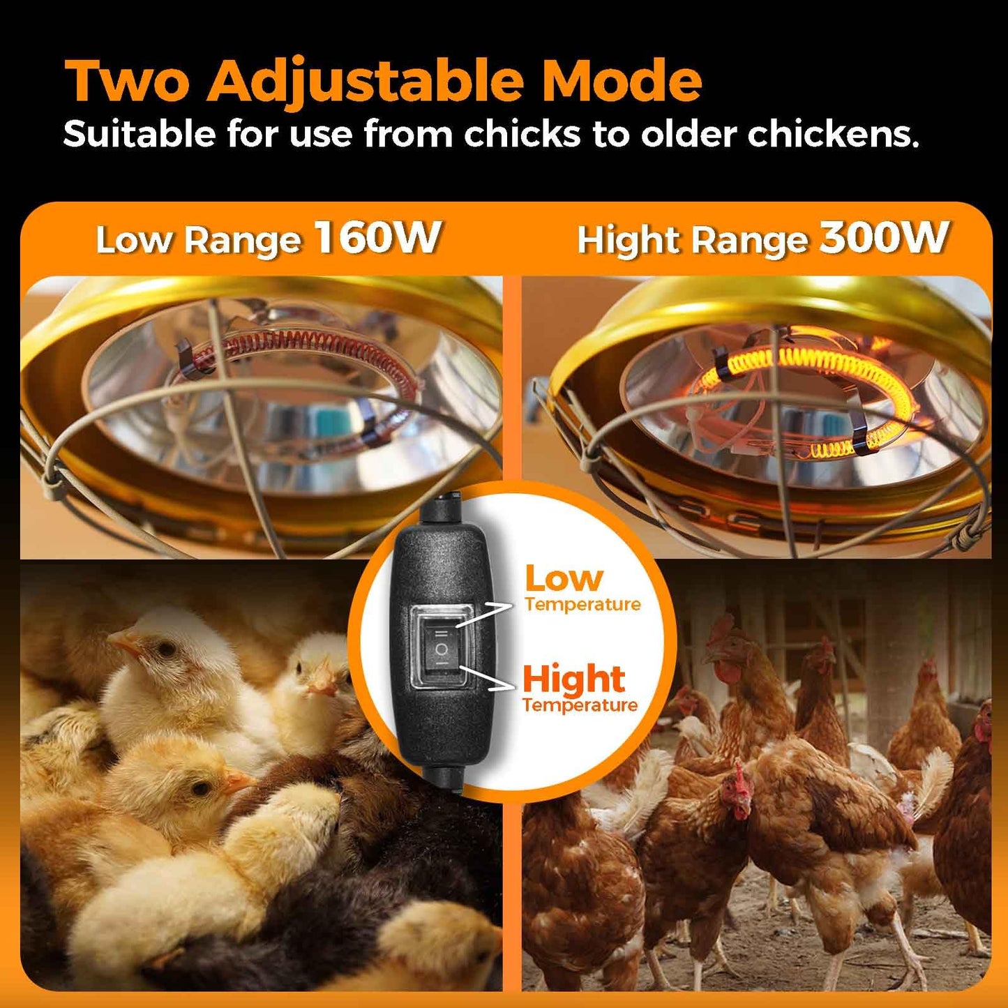 WORLEYX 300 Watt Heat Lamp for Chicken Coop - Professional Waterproof Chicken Coop Heater for Indoor & Outdoor Used - Suitable for Chick, Duck, Rabbit and Dog