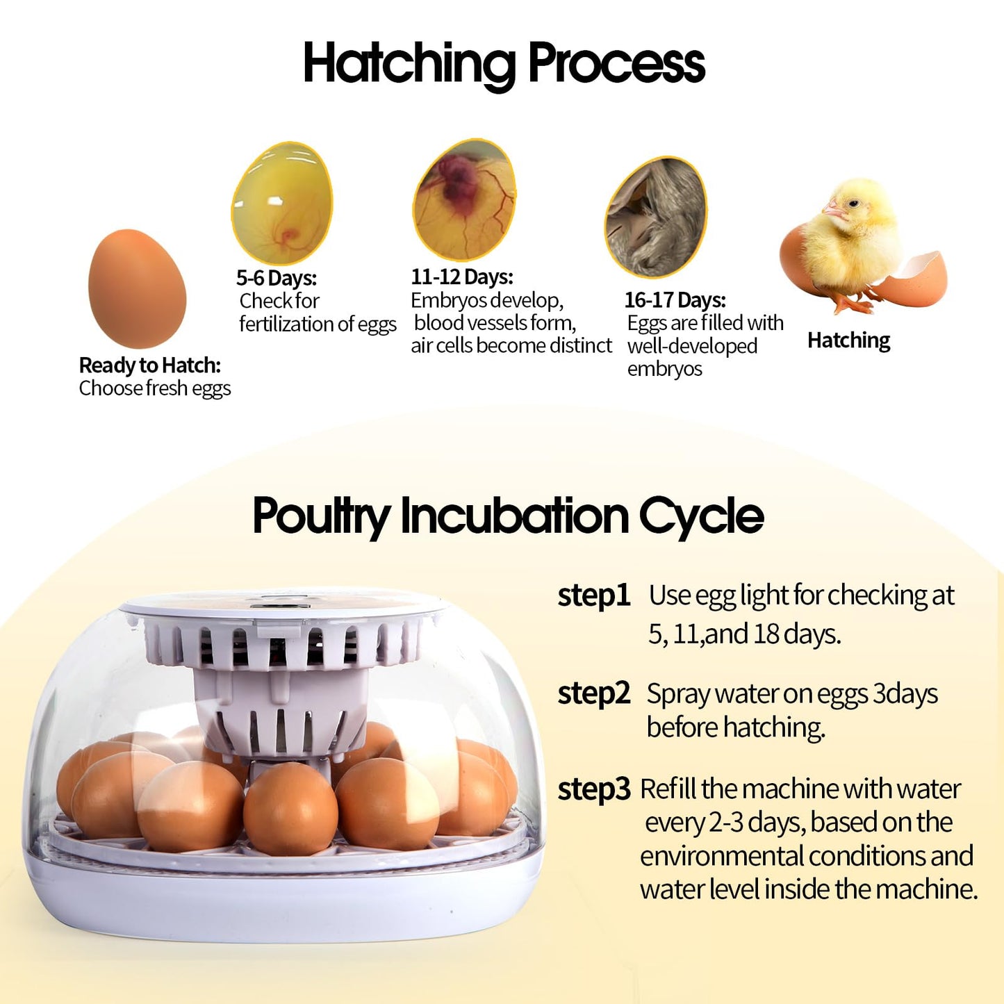 ZEMIRO CHARGE 12 Egg Incubator with Automatic Turning, Humidity Control, Auto Water Addition, for Hatching Chicken, Goose, Duck, Quail, Pigeon, and Turkey Eggs (12 Egg Incubator)