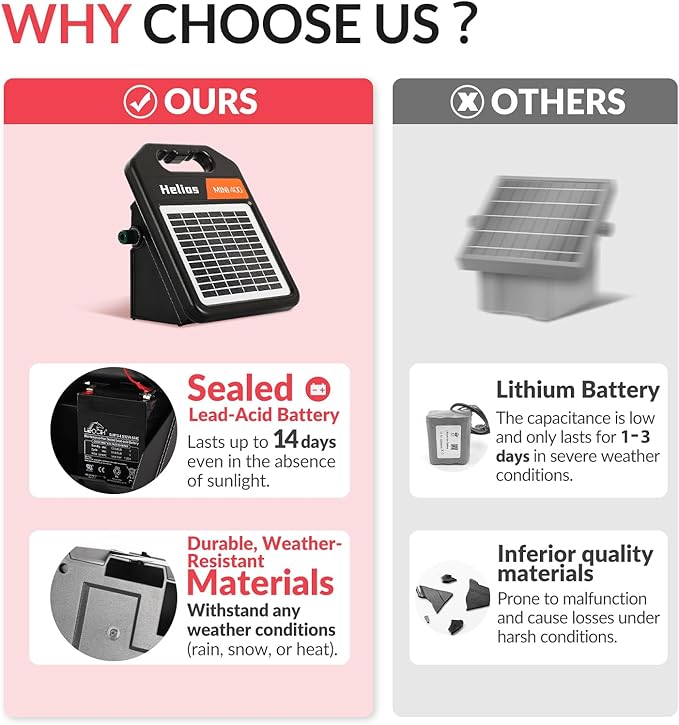 MINI400 20 Miles Solar Electric Fence Charger with Day/Night Mode 0.3J Output Energy Electric Fence Energizer