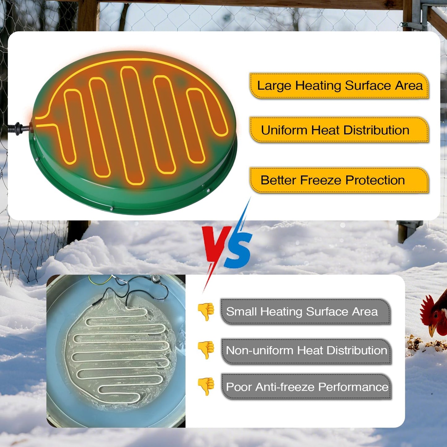 Shaledig 1 Pack Chicken Water Heater for Winter, 125W Thermostat Chicken Waterer Heating Base with 6.6FT Anti-Bite Power Cord for 3–5 Gal Metal Plastic Poultry Fountains Waterer 12.4In Dia Green