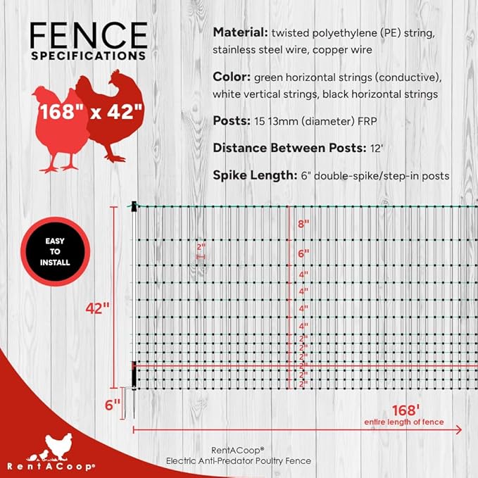 RentACoop Poultry Netting Electric Fence - Electric Poultry Enclosure for Chickens, Ducks, Turkeys - Suitable for 4 Week Old Chickens/Older and Adult Poultry - Energizer Not Included - 168' L x 42" H