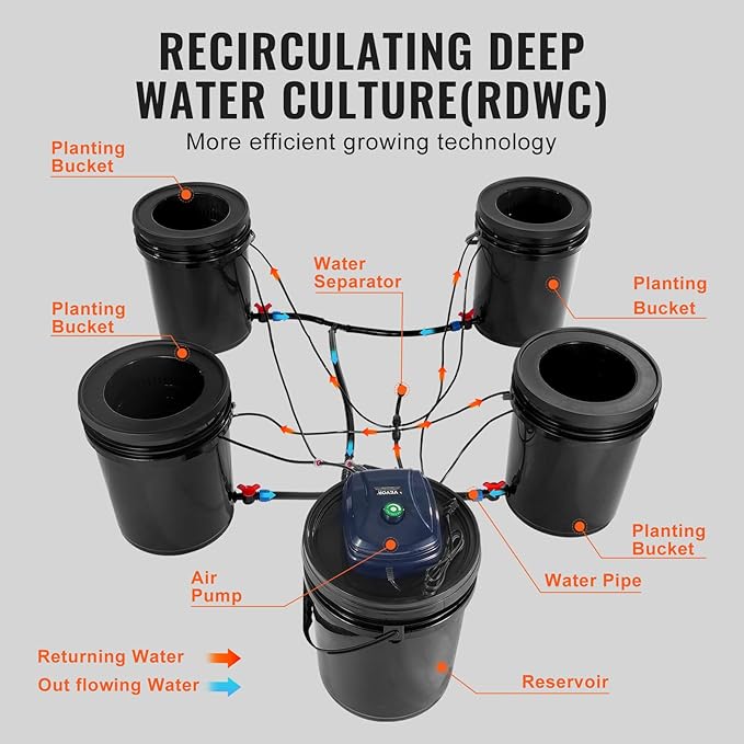 VEVOR RDWC Hydroponics Grow System, Hydroponic Growing Kit with Top Drip, Recirculating Deep Water Culture 4 Buckles and 1 Reservoir, with Air Pump and Water Level Device for Leafy Vegetables