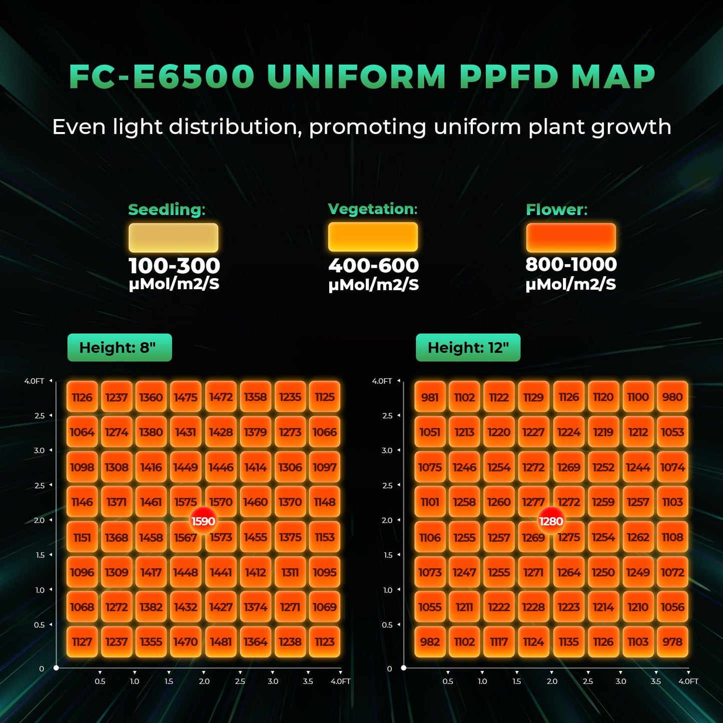 MARS HYDRO 2024 New FC-E6500 Foldable LED Grow Light 5x5ft 730Watt with iFresh 6 Inch Smart Inline Duct Fan with Variable Speed Controller