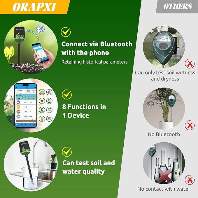 Smart Soil pH Tester Digital Soil Moisture Tester 8 in 1- pH, EC, Moisture, Fertility, Salinity, Sunlight, Humidity, Temperature Monitor Soil Test Kit for Garden, Lawn, Hydroponics