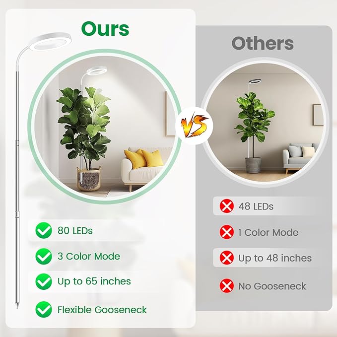 Garpsen Full Spectrum Grow Light, [2Pack]LED Plant Lights for Indoor Growing with 360° Gooseneck, 3 Colors Modes and 5 Dimmable Levels, 65'' Height Grow Lamp with 6/12/16H Timer, for Large Plant Light
