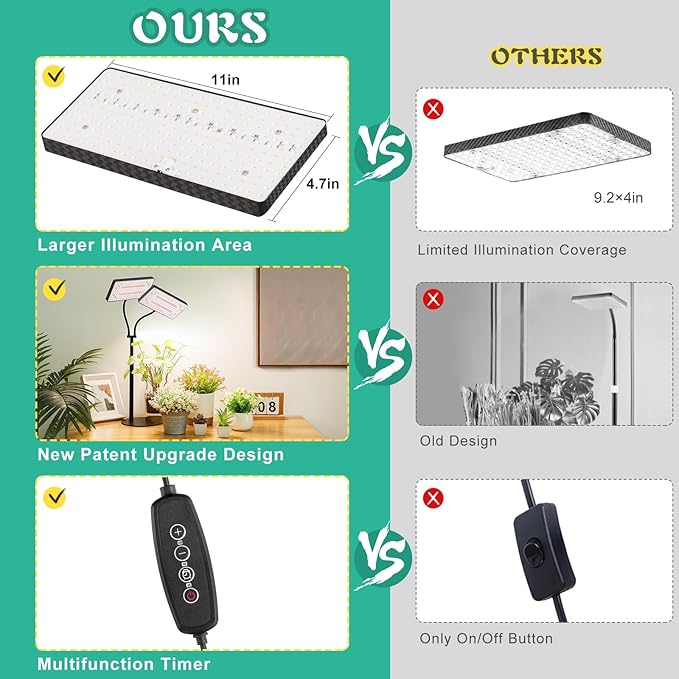 LBW Upgraded Desk Grow Lights for Indoor Plants, Dual-Head 428 LED Tabletop Full Spectrum Grow Light, with 3/6/12H Timer, 6 Brightness Levels, 3 Lighting Modes, Height Adjustable for 10-26 inches
