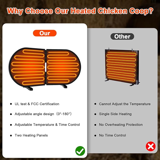 Large Chicken Coop Heater for Winter with Adjustable Thermostat & Timer, 240 Watts Foldable Waterproof Radiant Chicks Heaters for Coop with 2 Heating Plates for Chick Kitten Puppy Pets Animals