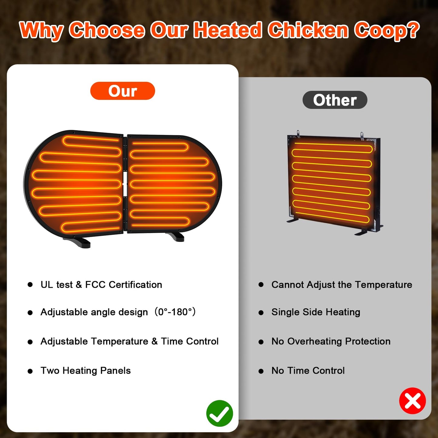Tepoal Large Chicken Coop Heater for Winter with Adjustable Thermostat & Timer, 240 Watts Foldable Waterproof Radiant Chicks Heaters for Coop with 2 Heating Plates for Chick Kitten Puppy Pets Animals