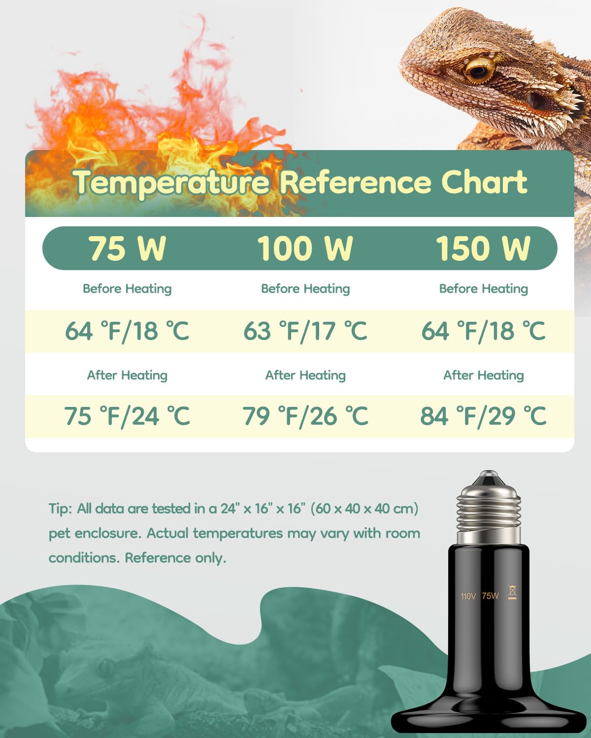 Pawfly 75 W E26 Ceramic Heat Emitter for Reptiles, No Light Emitting Reptile Heat Lamp Bulb, Infrared Ceramics Heat Bulb for Amphibian Chicken Snake Lizard, Ceramic Heat Lamp, Pet Brooder Coop Heater