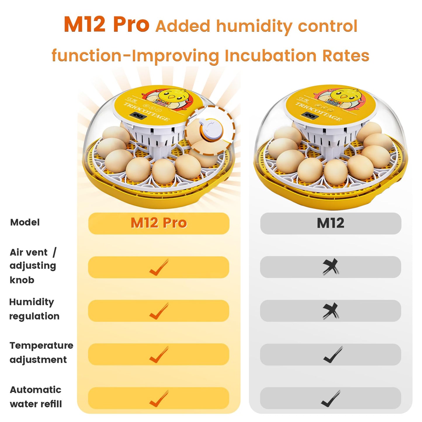 TRIOCOTTAGE 12 Clear Egg Hatching Incubator with Automatic Egg Turning and Auto Water Replenishment for Chicken Eggs and Quail Egg (Eco-Friendly Packaging)