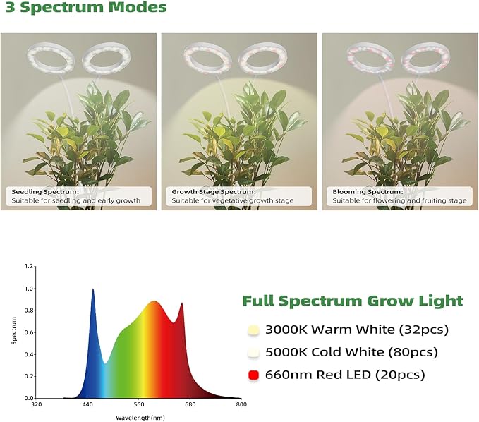 PRONORO Grow Light for Indoor Plants,Full Spectrum 2-Head LED Grow Light,Standing Grow Light for Large Plants,Auto ON/Off Timer,6 Dimmable Levels,3 Spectrum Light Modes,Height Adjustable,36W