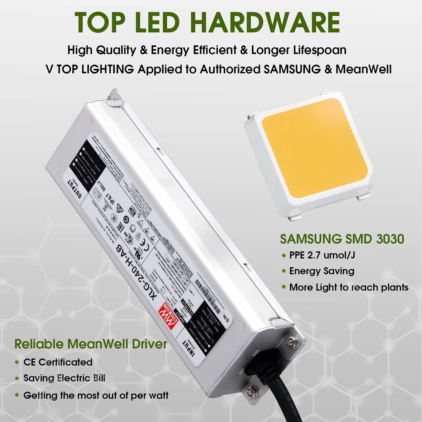 LED Grow Lights,VTPHOTIC Full Spectrum LED Grow Light for Indoor Plant Coverage Compatible Upgraded LM301B Diodes for 4.5x4.5ft Coverage Hydroponic Seeding Veg and Bloom Greenhouse