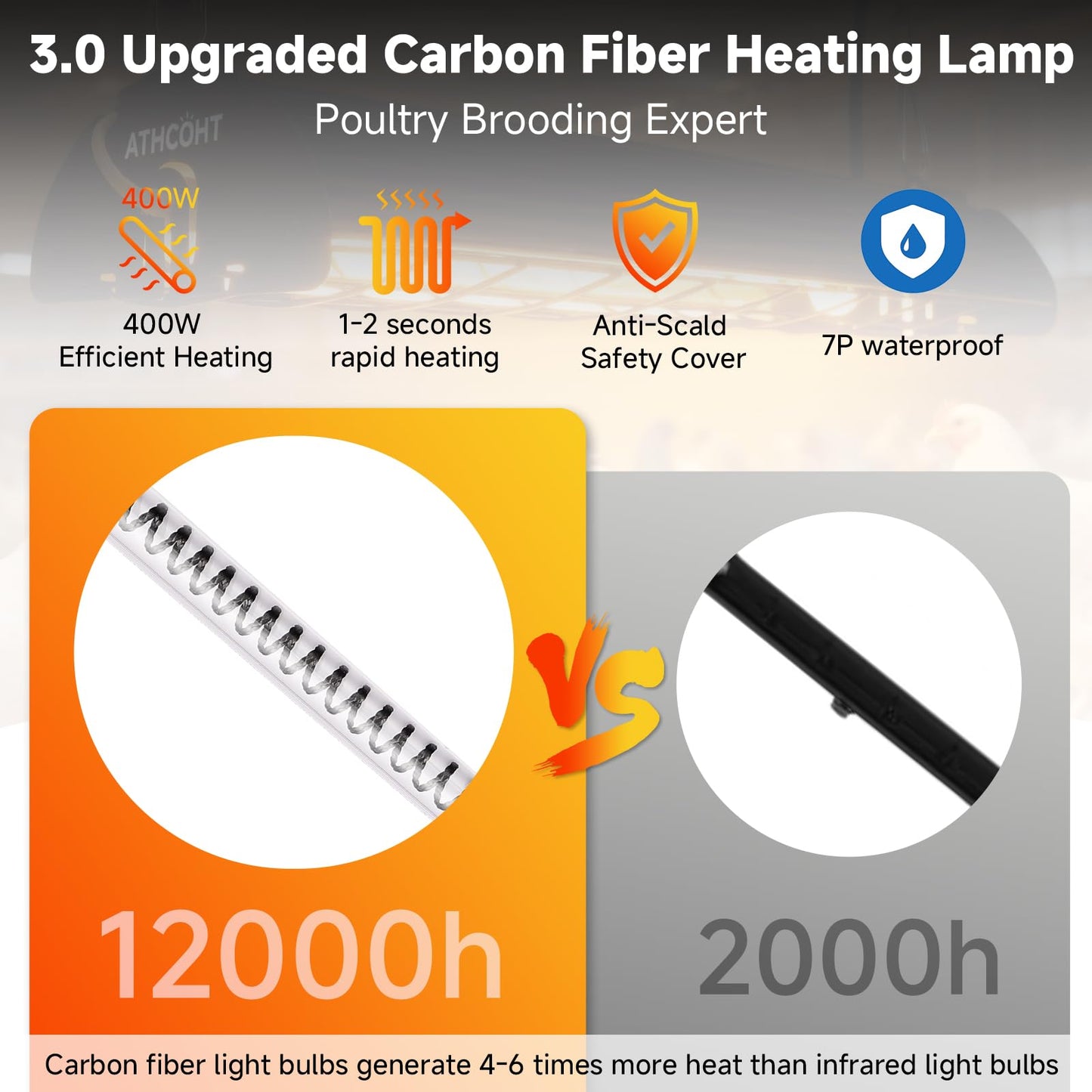Large Chicken Coop Heater Lamp, 400W Carbon Fiber Heating Plate, Adjustable Temperature & Height, Safe Overheat Protection, Ideal for Poultry, Chicks, Livestock & Pets
