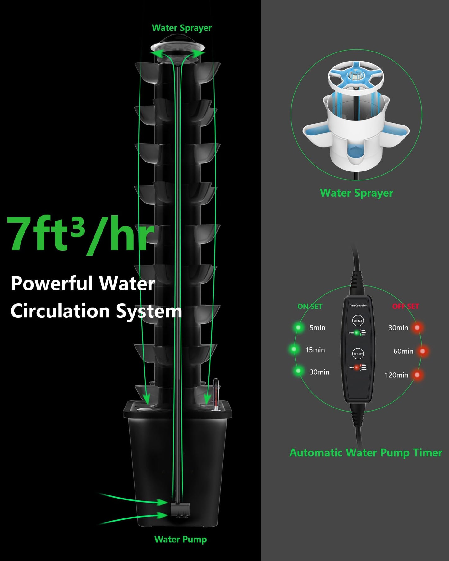 DPROOTS Hydroponics Tower Growing System，45 Pods Vertical Indoor Garden，360° Full-Spectrum Lights, Automatic Water Circulation System，Suitable for Leafy Greens and Herbs，Include Seed Starter Tray