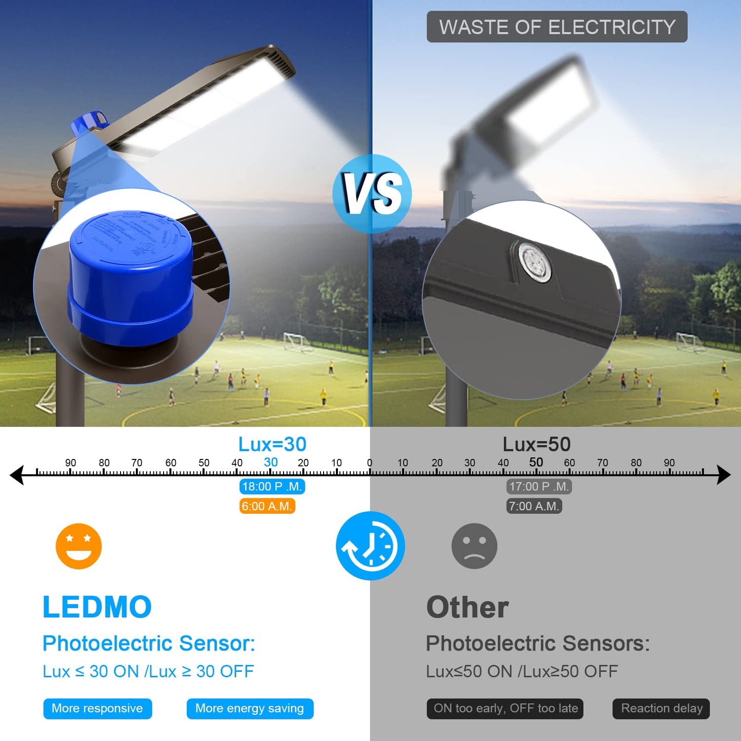 ledmo 300W LED Parking Lot Light 36000LM 5000K Adjustable Slip Fit Mount Security Lighting with Dusk-to-Dawn Photocell IP65 Waterproof LED Stadium Flood Light for Garage, Yard, Street 2 Pack