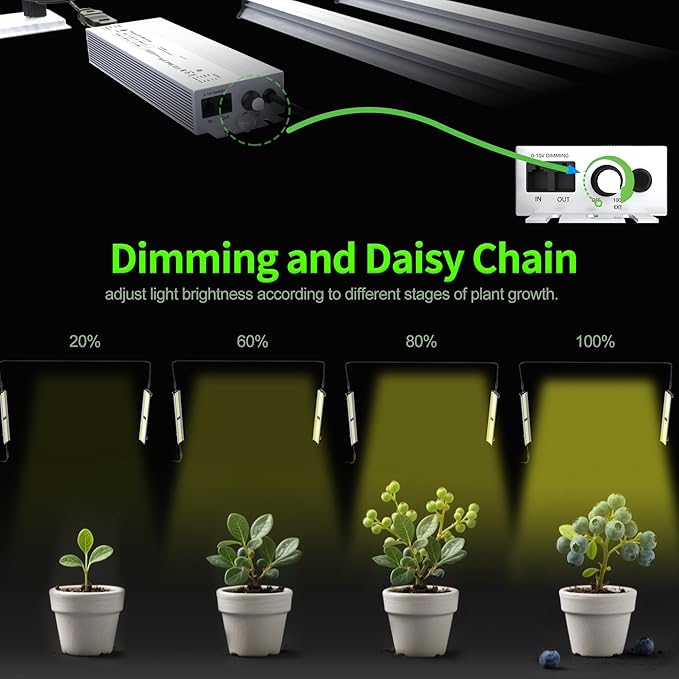 FARMLITE Grow Light Bars Full Spectrum Led Grow Lamps Grow Lights for Indoor Plants Dimmable Daisy Chain for Grow Lights Supplemental Lighting for Grow Tent (120watts)