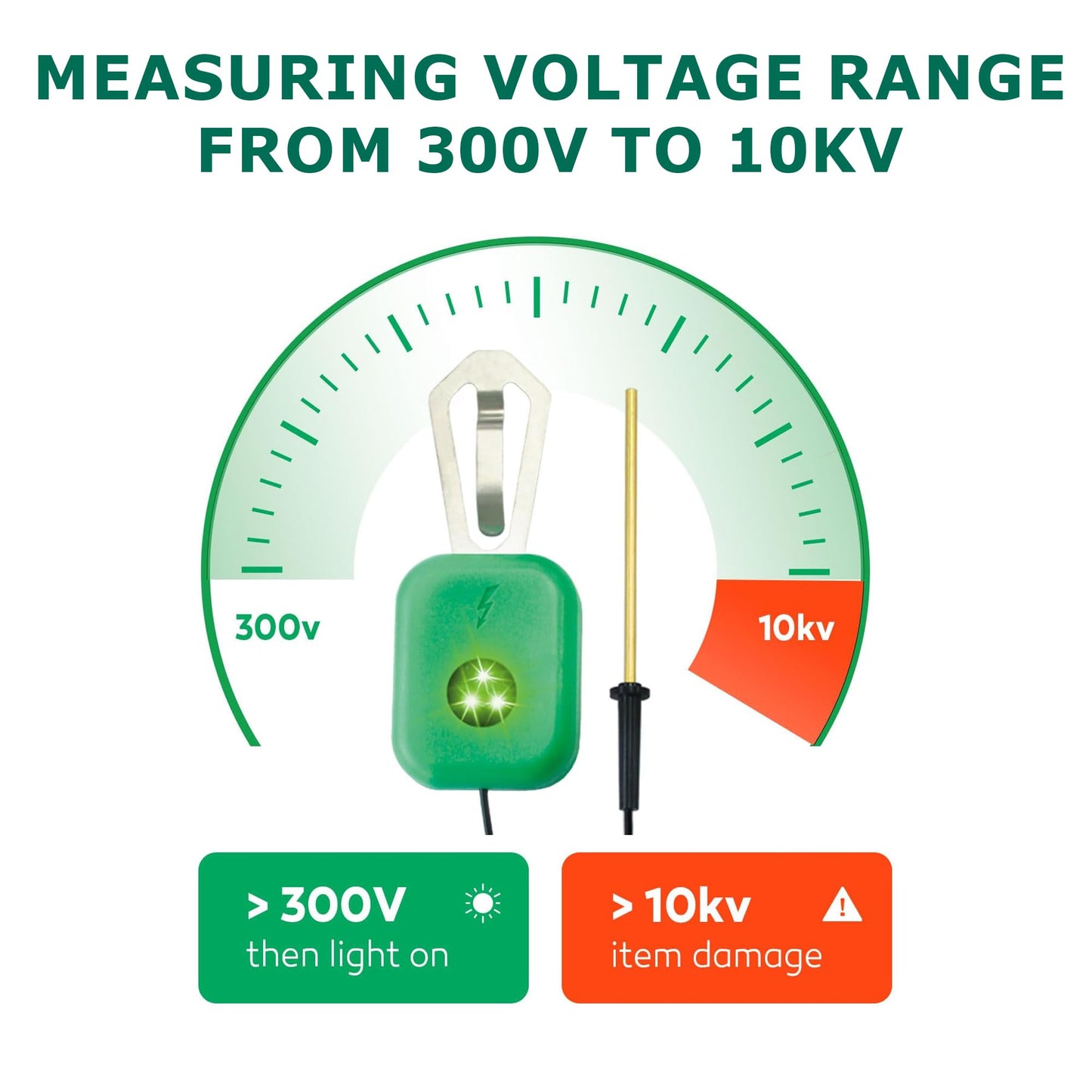 Electric Fence Tester with LED Indicator Lights - 300V to 10kV Range | Detects Energizer Pulses | Clips to Wire or Tape Fences