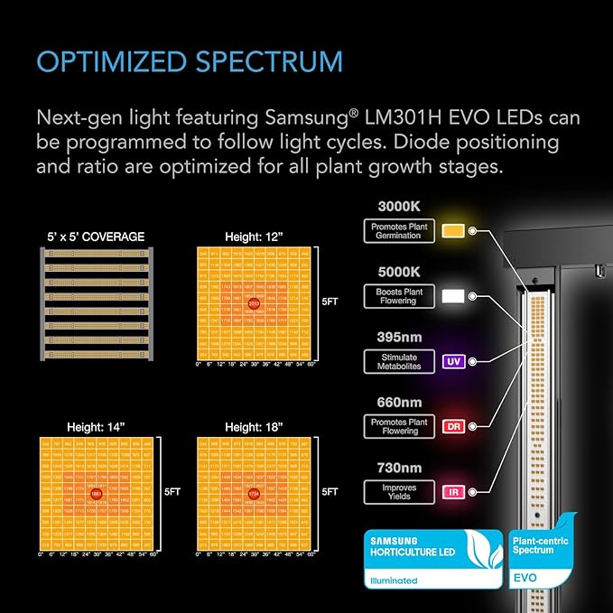 AC Infinity AI Grow System PRO 4x4, 4-Plant Kit w/WiFi App, Includes Dynamic Self Learning AI Controller, LM301H EVO LED Lighting, 2000D Mylar Tent w/Lab-Tested Reflectivity, Largest Zippered Window