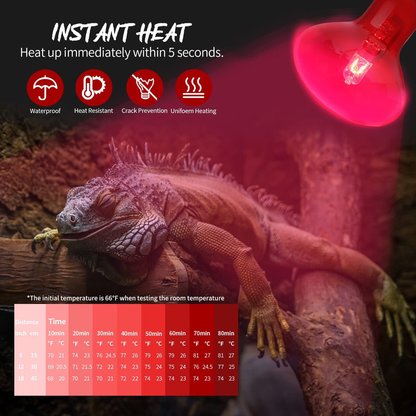 FIVEAGE 75W Red Pet Light Heating Infrared Bulb UVA Spot Heat Lamp for Reptile and Amphibian Use - Lizard Tortoise Snake Chameleon 2 Pack