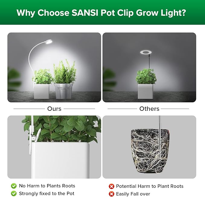 SANSI Grow Lights for Indoor Plants, ETL Listed Pot Clip LED Plant Lights for Indoor Growing, Full Spectrum, 4-Level Dimmable, Auto On Off 3 6 12 Hrs Timer for Small Plants,Garden White 5V 2-Pack