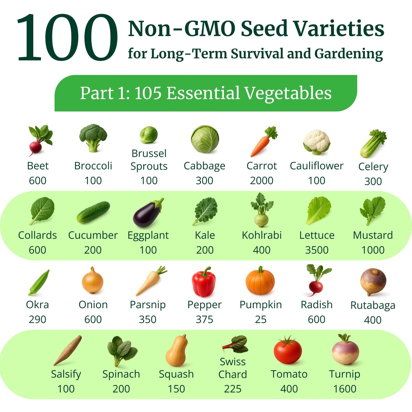 Garden Heirloom Seed Vault, 100 Variety, Over 17,500 Vegetable, Fruit, and Herbs Seeds, Non-GMO, Non-Hybrid, Plus Free Microgreens Kit