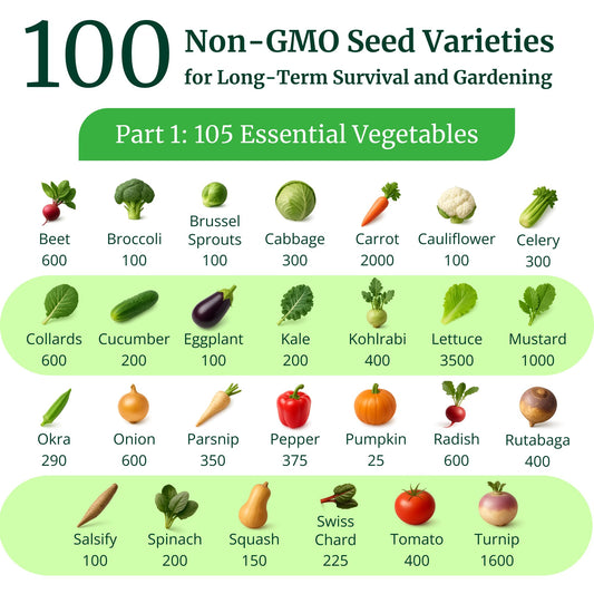 Garden Heirloom Seed Vault, 100 Variety, Over 17,500 Vegetable, Fruit, and Herbs Seeds, Non-GMO, Non-Hybrid, Plus Free Microgreens Kit