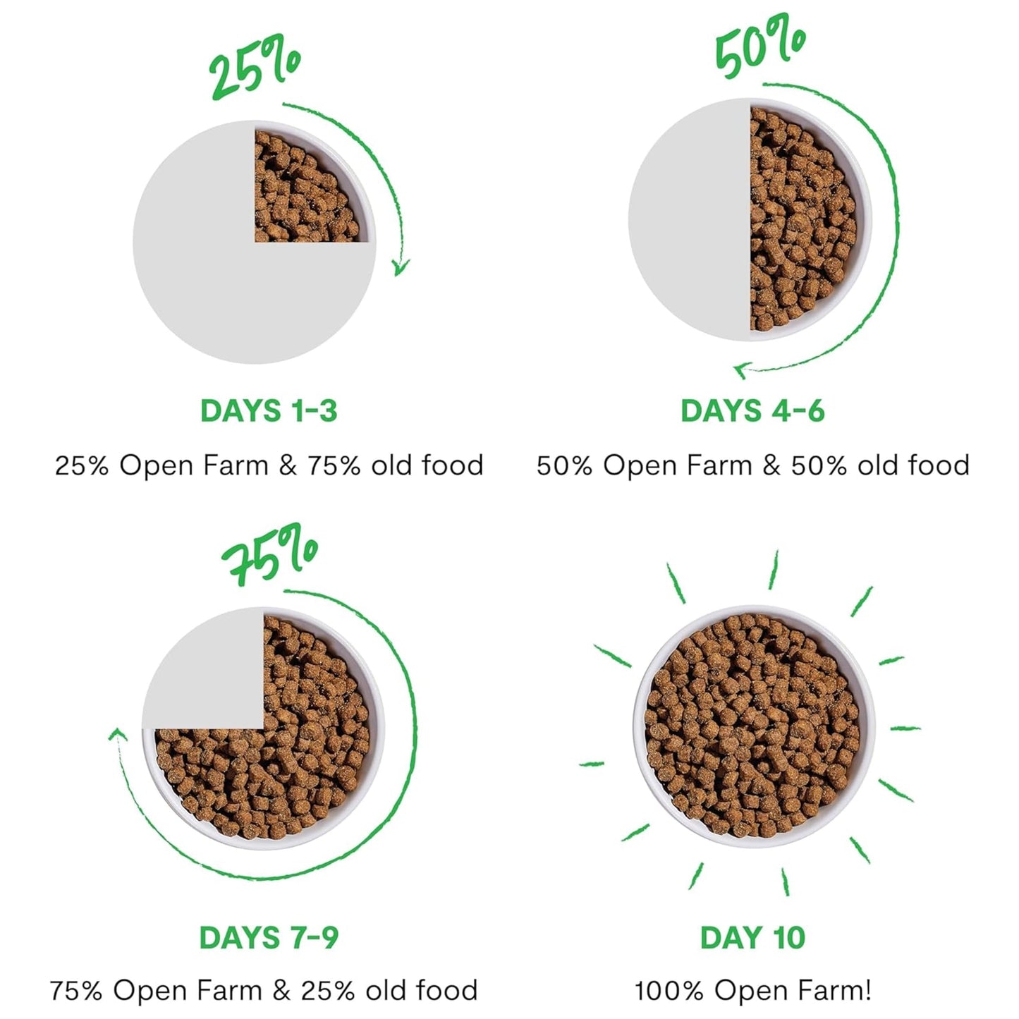 Open Farm, RawMix Grain-Free Dry Dog Food, Protein-Packed Kibble Coated in Bone Broth with Freeze Dried Raw Chunks, Chicken & Turkey, Open Prairie Recipe, 20lb Bag