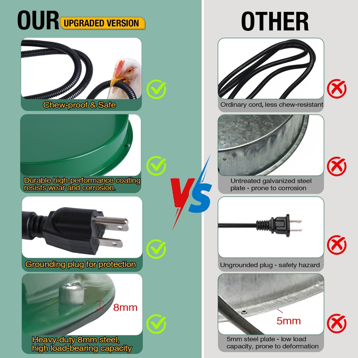 Shaledig 1 Pack Chicken Water Heater for Winter, 125W Thermostat Chicken Waterer Heating Base with 6.6FT Anti-Bite Power Cord for 3–5 Gal Metal Plastic Poultry Fountains Waterer 12.4In Dia Green