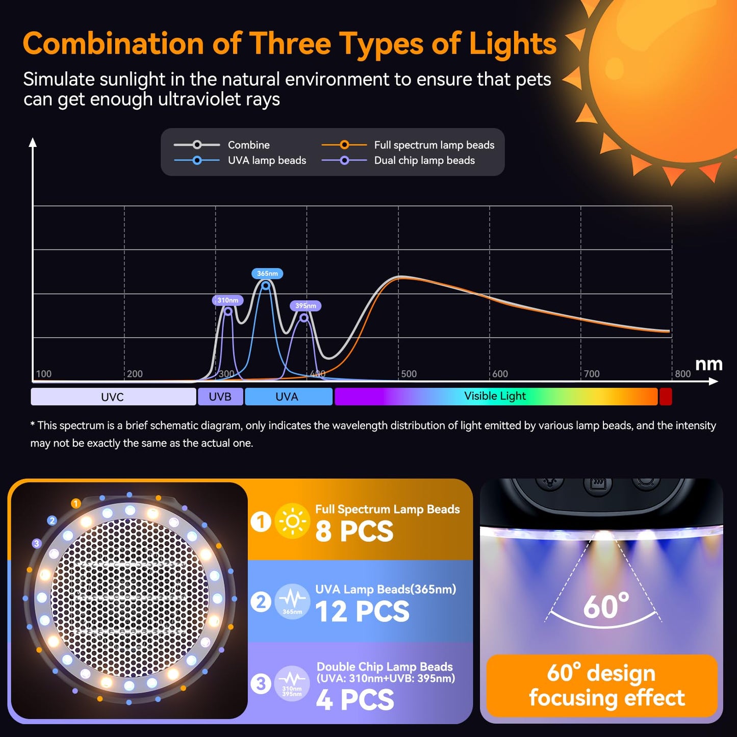 QRQ Chicken Coop Heater, 200W-350W-500W Reptile Heat Lamp with UVA UVB Dimmable Light 3-6-9-12H Timer, Chicken House Dog House Greenhouse Heater Outdoor,for Dog Cats Reptile Bird,Christmas Gifts