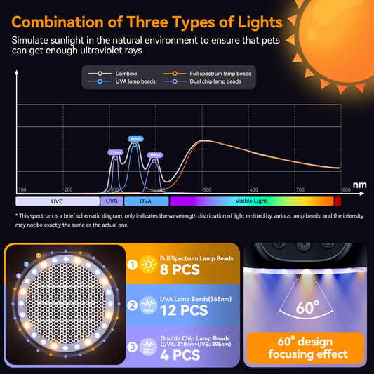 QRQ Chicken Coop Heater, 200W-350W-500W Reptile Heat Lamp with UVA UVB Dimmable Light 3-6-9-12H Timer, Chicken House Dog House Greenhouse Heater Outdoor,for Dog Cats Reptile Bird,Christmas Gifts
