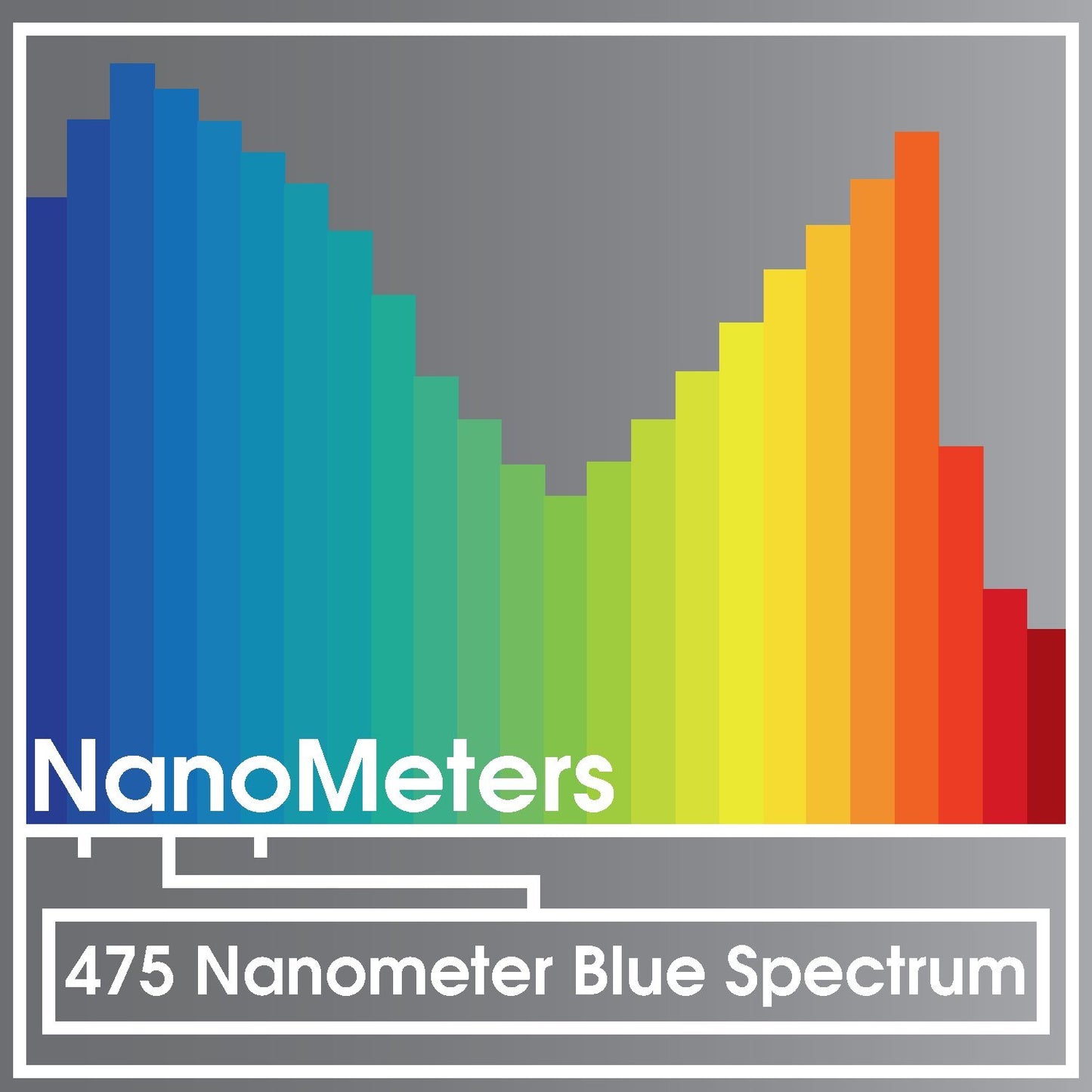 Miracle LED Nanometer 450 Indoor Grow Light Kit - Includes 3 Ultra Grow Blue Spectrum 150W Replacement Grow Light Bulbs & 1 3-Socket Corded Fixture with SproutMatic Timer (8-Pack)