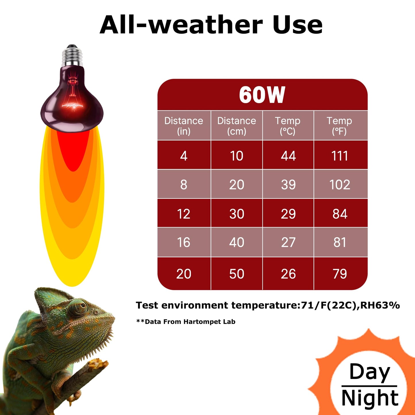 HARTOMPET 60W Infrared Red Heat Lamp – Perfect Basking Spot Bulb for Lizards, Bearded Dragons, Snakes & Chickens; Efficient Red Heat Emitter for Brooders and Terrariums, E26 Base | 2 Pack