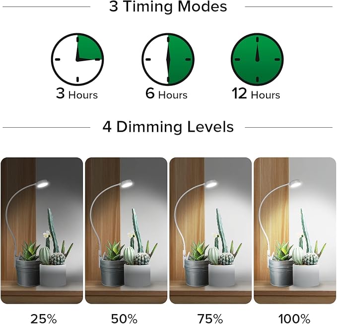 SANSI Grow Lights for Indoor Plants, ETL Listed Pot Clip LED Plant Lights for Indoor Growing, Full Spectrum, 4-Level Dimmable, Auto On Off 3 6 12 Hrs Timer for Small Plants,Garden White 5V 2-Pack