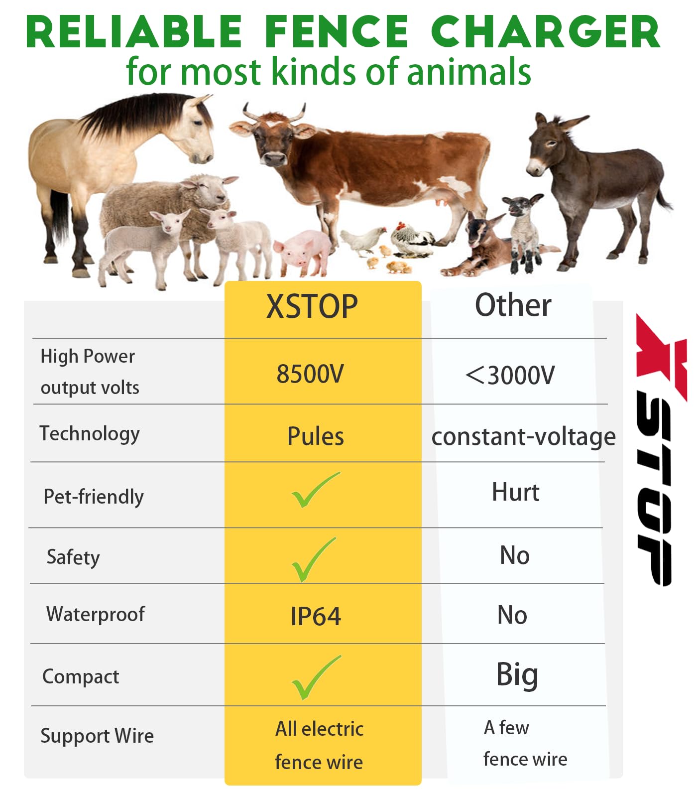 Electric Fence Charger XSTOP EL050H 6.2 Miles Low Impedance Electric Fence Energizer Output 8500V 0.5Joule Best for Dogs,Horses,Livestock, Squirrels,Deer Electric Fence System