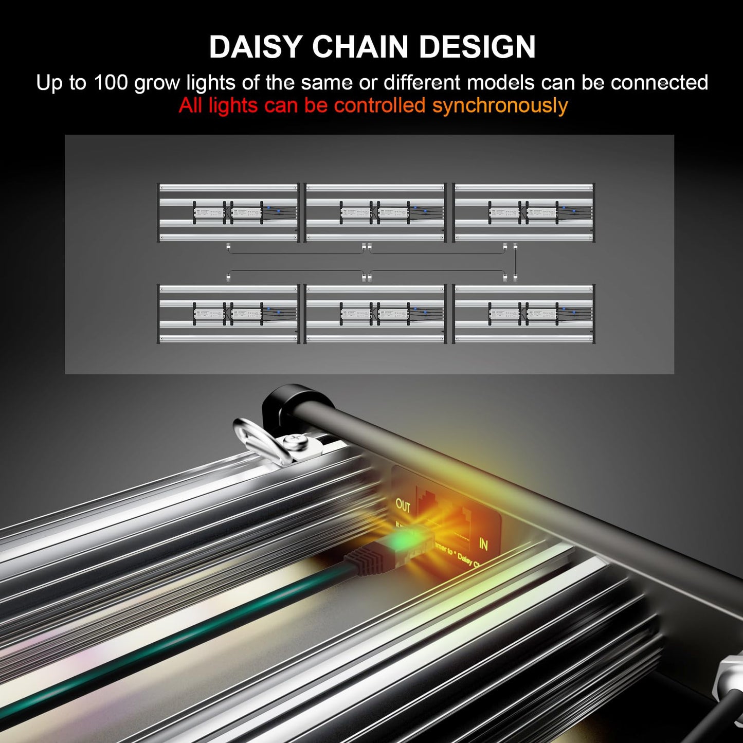 TMLAPY 500W Led Grow Light, Full Spectrum Grow Lights for Indoor Plants with Daisy Chain, Plant Lights for Indoor Growing, Plant Grow Lights Indoor for 3x5 Grow Gent Greenhouse Dimmable, Black