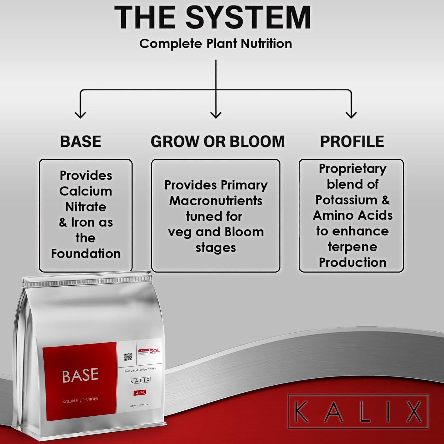 KALIX Base 14-0-0 | Hydroponic Calcium-Nitrogen Fertilizer | Fully Soluble Formula for Veg & Bloom Support | Iron Chelated | Stock Tank Ready | 2-Part System | 25lb