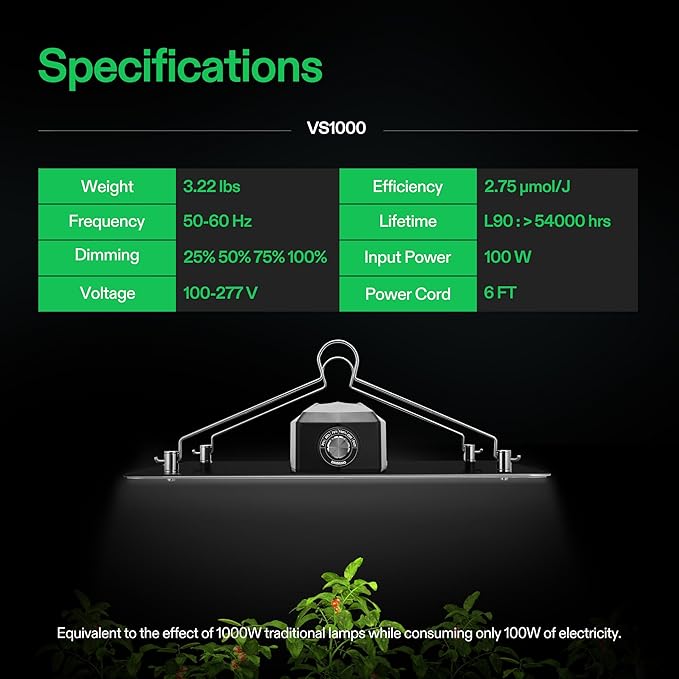 VIVOSUN 2-Pack VS1000 LED Grow Light with Full Spectrum Diodes & Sosen Driver Dimmable Lights Sunlike for Indoor Plants Seedling Veg and Bloom Plant Grow Lamps for 2x4/3x3 Grow Tent