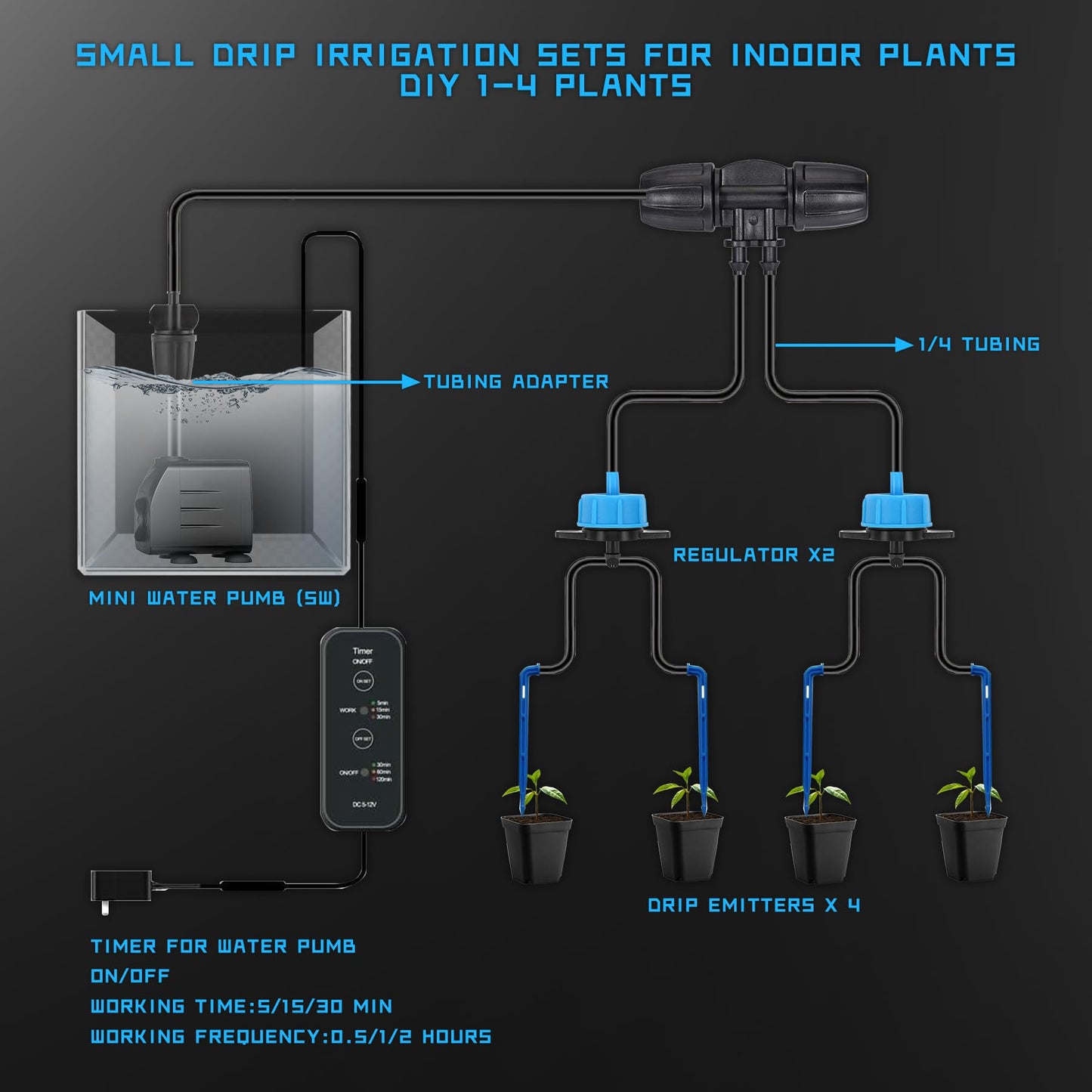 Upgrade 32X32 Integrated Grow Tent Complete Kits System S1000 LED Grow Light Grow Tent Kit 4" Fan Filter and Humidifier (Fan Filter+LED Light+Grow Tents+Irrigation Kit+Clip Fan+Heater+Humidifier)