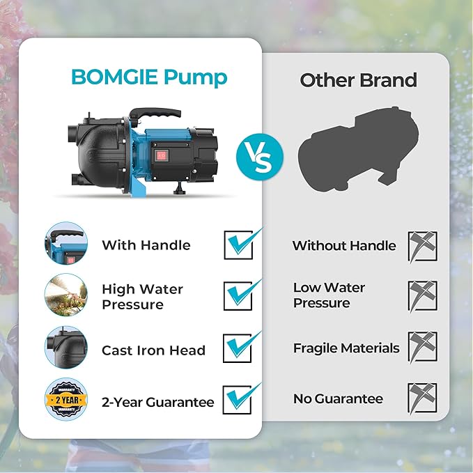 1.6HP Shallow Well Garden Pump, Water Transfer Pump, Home Lawn Draining Irrigation, Pressure Booster, Sprinkler, Jet, 1200GPH 115V Portable Cast Iron