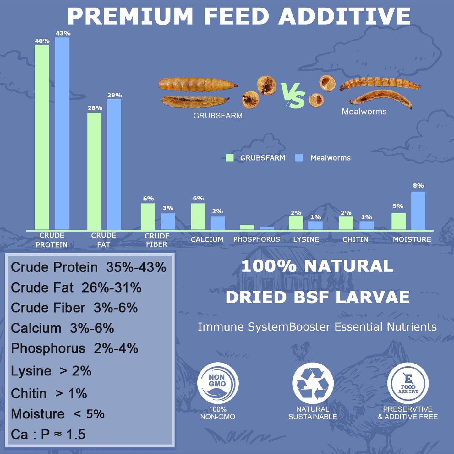 GRUBSFARM Premium Chicken Treats 2LB - Non-GMO & 85X More Calcium Than Meal Worms - Molting & Laying Supplement - BSF Larvae Treats for Layer Hens, Ducks Wild Birds