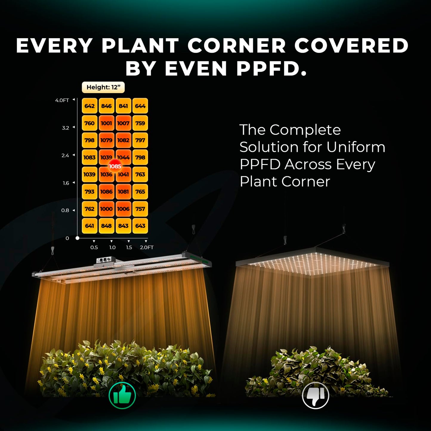 2025 MARS HYDRO FC4000 Samsung LM301H EVO Bar LED Grow Light 2x4 and iHub-Pro Smart 10AC Power Strip Kit 10-Outlet All-in-One Grow Room Hub