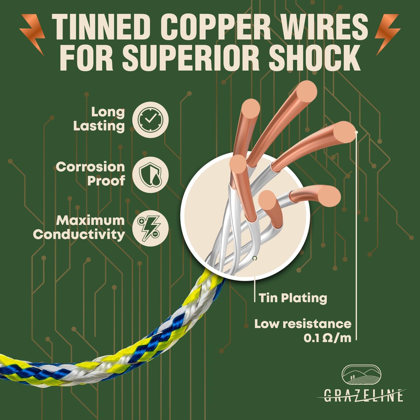 Electric Fence Polybraid 1/4" Rope 1000Ft (305m) - 6 x Tinned Copper Strands for Superior Shock - Heavy Duty Polyrope Braided - Premium Horse Wire Fencing Highly Visible - UV Rust Corrosion Resistant