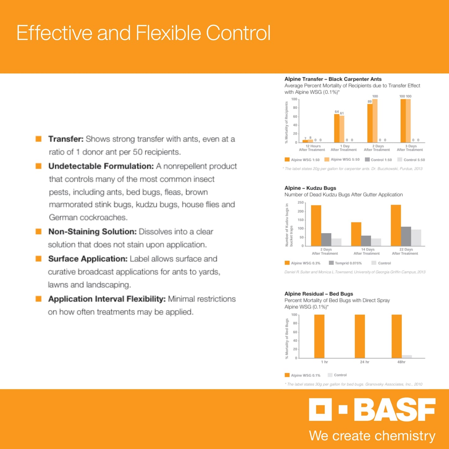 BASF Alpine WSG Insecticide, Water Soluble Granules for Indoor & Outdoor Pest Control, Kills Ants, Flies, Bed Bugs, German Cockroaches – 5 x 0.35 oz Packets (Each Makes 1 Gallon for 1,000 sq ft)