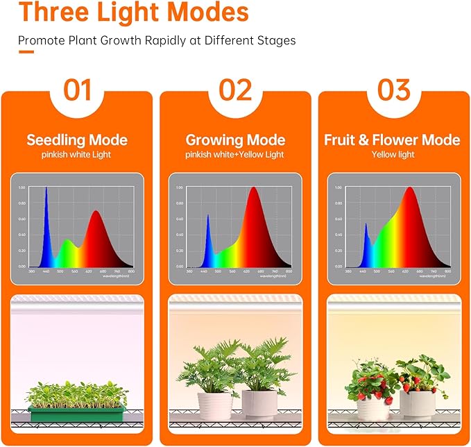 Bstrip Plant Shelf with Grow Lights, 4-Tier Grow Light Shelf with 30W T5 Full Spectrum Grow Lights, Plant Stand with Grow Light for Indoor Plants, Seed Starting, Seedlings(35.4" L x 13.8" W x 59" H)