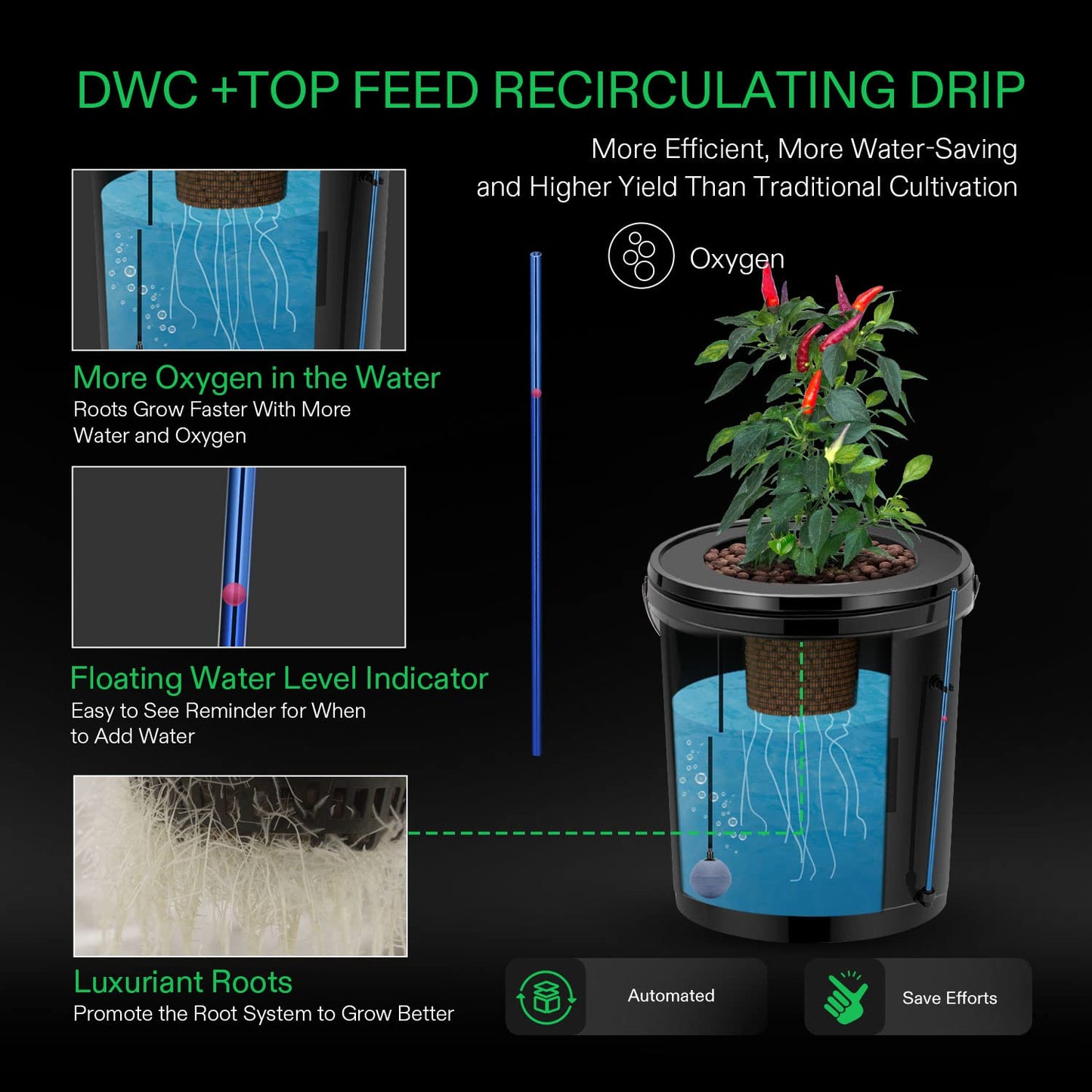 VIVOSUN DWC Hydroponics Grow System with Top Drip Kit and Professional Automatic Drip Irrigation Kits, 15W Output, All in One Professional Grow Kit- Includes Pump, Timer and Regulator, 8 Pots Garden P