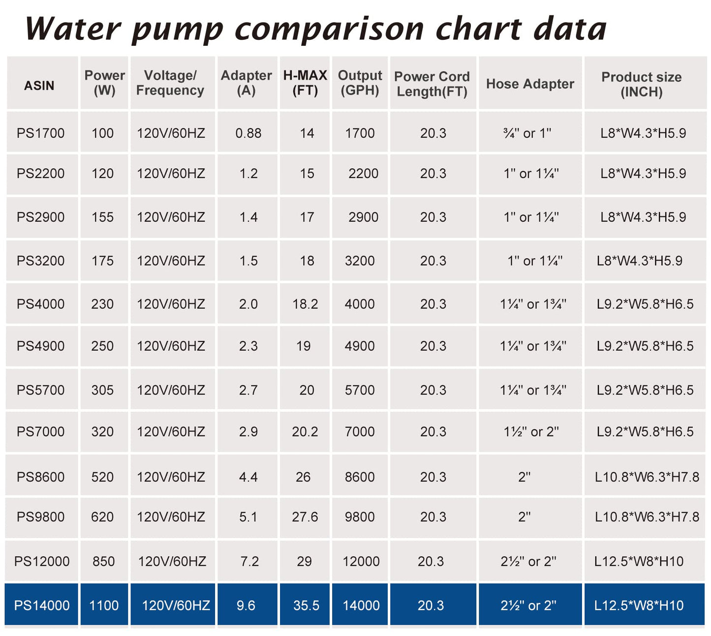 WaterRebirth (14000GPH, UL Listed) PS- High Flow Submersible Water Pond Pump - Water Aquarium Fountain Pump - Aquarium,UL listed (14000GPH-1100W)